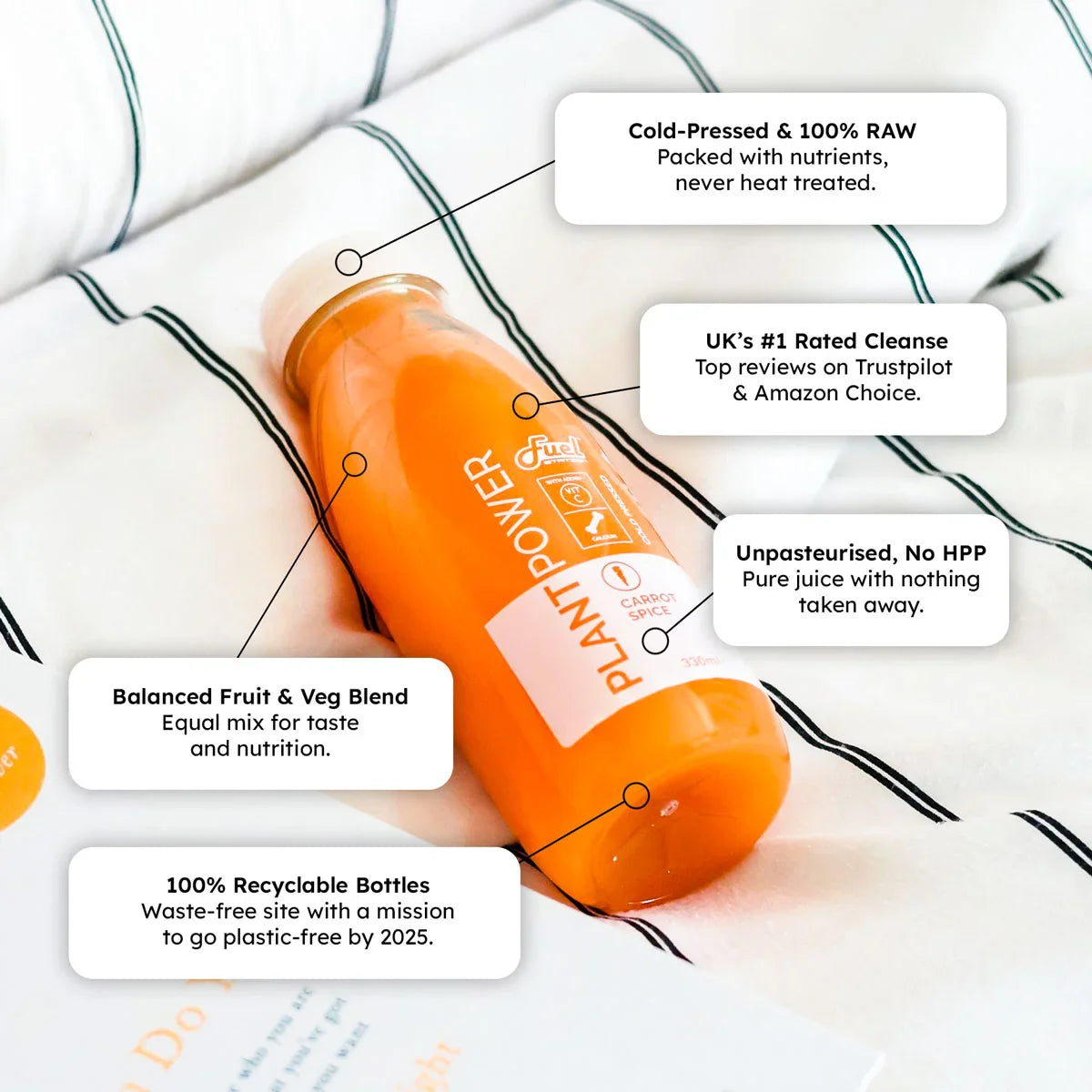 3 Day Lean Juice Cleanse Diet